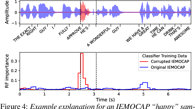 Figure 4 for Benchmarking Time-localized Explanations for Audio Classification Models