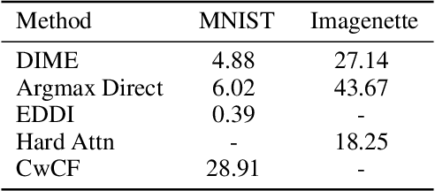 Figure 4 for Estimating Conditional Mutual Information for Dynamic Feature Selection