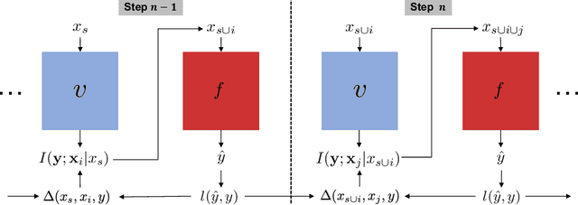 Figure 1 for Estimating Conditional Mutual Information for Dynamic Feature Selection