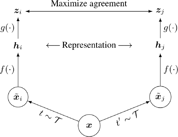 Figure 2 for Data Efficient Contrastive Learning in Histopathology using Active Sampling