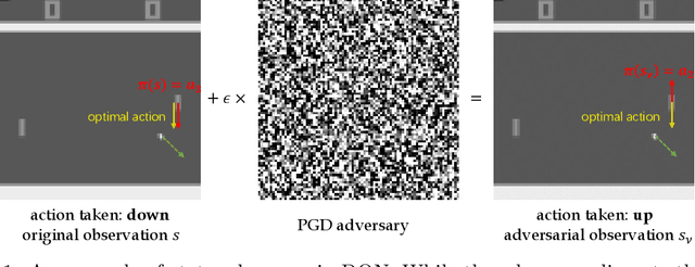 Figure 1 for Towards Optimal Adversarial Robust Reinforcement Learning with Infinity Measurement Error