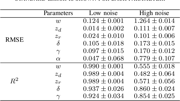 Figure 4 for A Latent Space Model for HLA Compatibility Networks in Kidney Transplantation