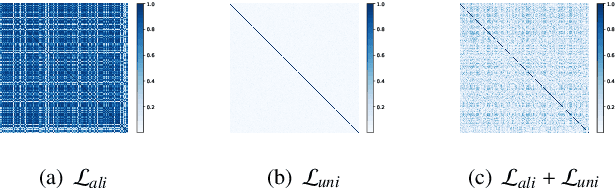 Figure 4 for Negative-Free Self-Supervised Gaussian Embedding of Graphs