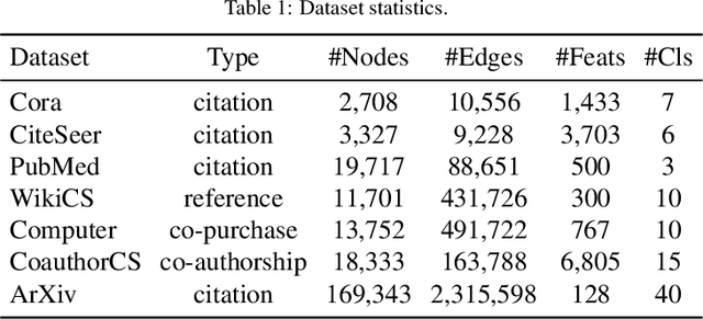 Figure 2 for Negative-Free Self-Supervised Gaussian Embedding of Graphs