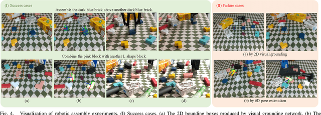 Figure 4 for LanPose: Language-Instructed 6D Object Pose Estimation for Robotic Assembly