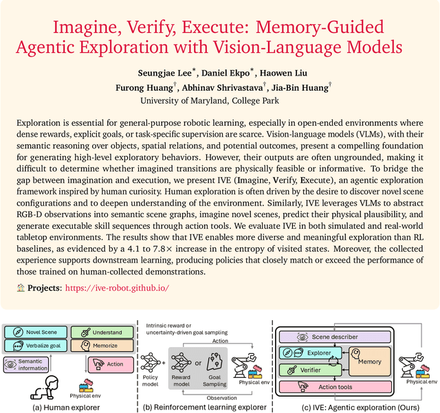 Figure 1 for Imagine, Verify, Execute: Memory-Guided Agentic Exploration with Vision-Language Models