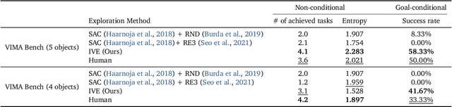 Figure 2 for Imagine, Verify, Execute: Memory-Guided Agentic Exploration with Vision-Language Models