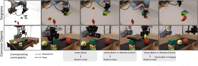 Figure 3 for Imagine, Verify, Execute: Memory-Guided Agentic Exploration with Vision-Language Models