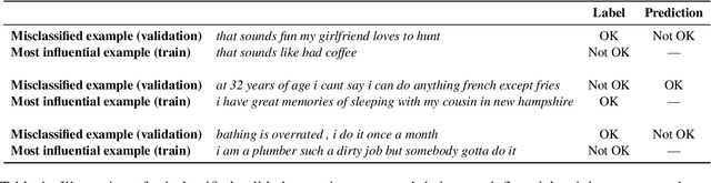 Figure 2 for Gradient-Based Automated Iterative Recovery for Parameter-Efficient Tuning