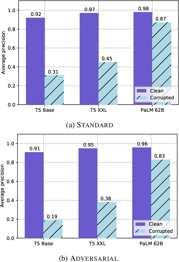 Figure 3 for Gradient-Based Automated Iterative Recovery for Parameter-Efficient Tuning