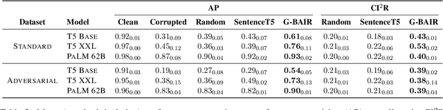 Figure 4 for Gradient-Based Automated Iterative Recovery for Parameter-Efficient Tuning