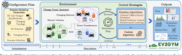 Figure 1 for EV2Gym: A Flexible V2G Simulator for EV Smart Charging Research and Benchmarking