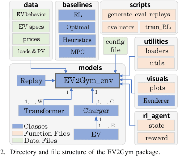 Figure 2 for EV2Gym: A Flexible V2G Simulator for EV Smart Charging Research and Benchmarking