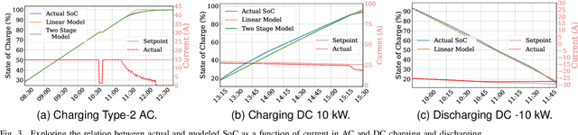 Figure 3 for EV2Gym: A Flexible V2G Simulator for EV Smart Charging Research and Benchmarking