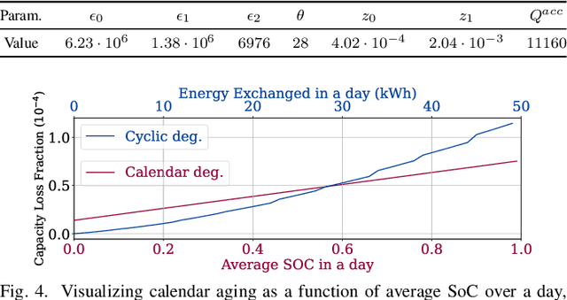 Figure 4 for EV2Gym: A Flexible V2G Simulator for EV Smart Charging Research and Benchmarking