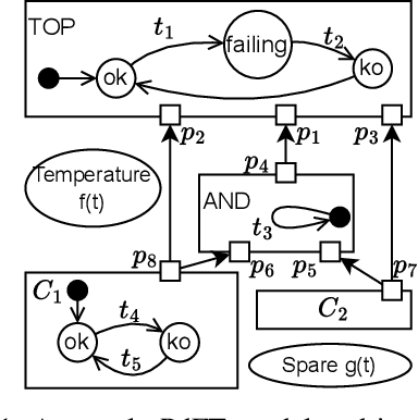 Figure 1 for Towards an extension of Fault Trees in the Predictive Maintenance Scenario