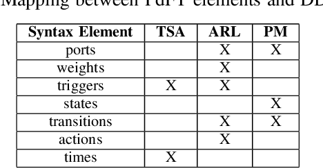 Figure 3 for Towards an extension of Fault Trees in the Predictive Maintenance Scenario