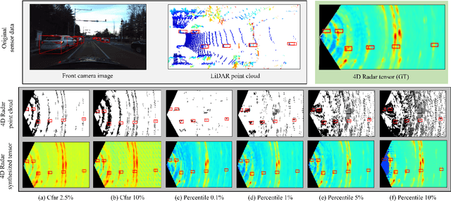 Figure 4 for 4DR P2T: 4D Radar Tensor Synthesis with Point Clouds