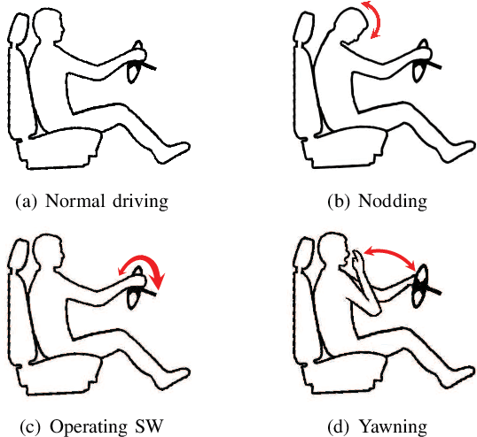 Figure 1 for D3-Guard: Acoustic-based Drowsy Driving Detection Using Smartphones