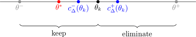 Figure 1 for A Probabilistic Approach for Alignment with Human Comparisons