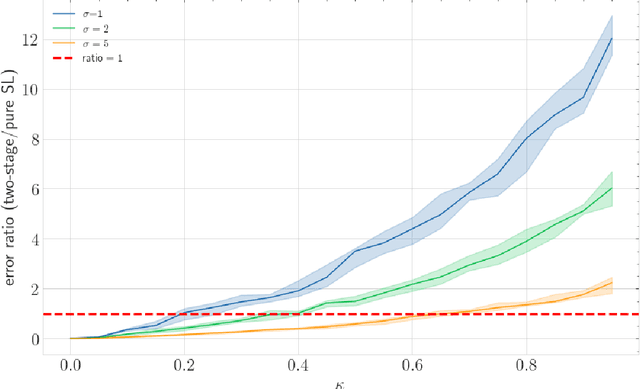 Figure 3 for A Probabilistic Approach for Alignment with Human Comparisons
