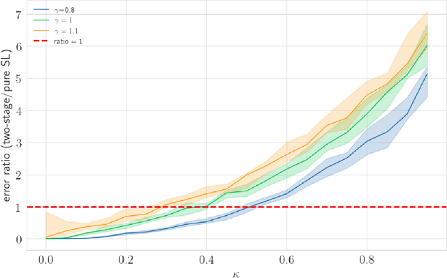 Figure 4 for A Probabilistic Approach for Alignment with Human Comparisons