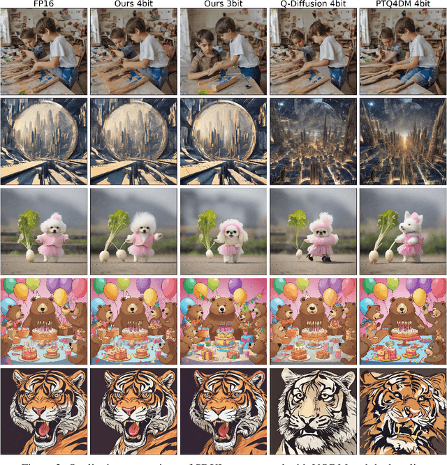 Figure 3 for Accurate Compression of Text-to-Image Diffusion Models via Vector Quantization