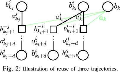 Figure 1 for Previous Knowledge Utilization In Online Anytime Belief Space Planning