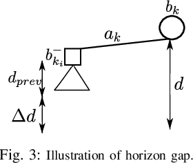 Figure 2 for Previous Knowledge Utilization In Online Anytime Belief Space Planning