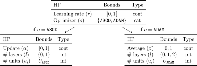 Figure 1 for A graph-structured distance for heterogeneous datasets with meta variables