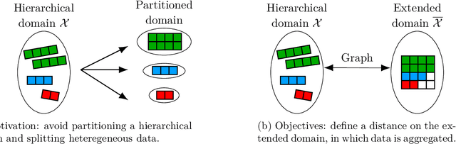 Figure 3 for A graph-structured distance for heterogeneous datasets with meta variables