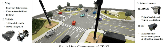Figure 1 for Miniature Testbed for Validating Multi-Agent Cooperative Autonomous Driving