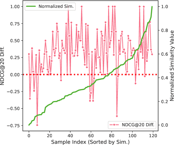 Figure 1 for Similarity = Value? Consultation Value Assessment and Alignment for Personalized Search