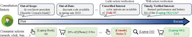Figure 3 for Similarity = Value? Consultation Value Assessment and Alignment for Personalized Search