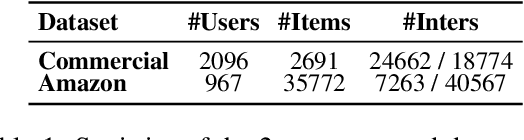 Figure 2 for Similarity = Value? Consultation Value Assessment and Alignment for Personalized Search