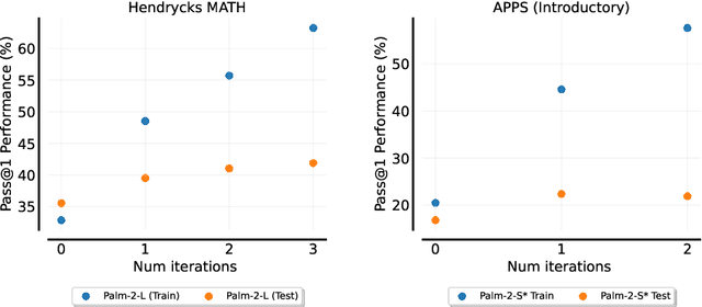 Figure 4 for Beyond Human Data: Scaling Self-Training for Problem-Solving with Language Models