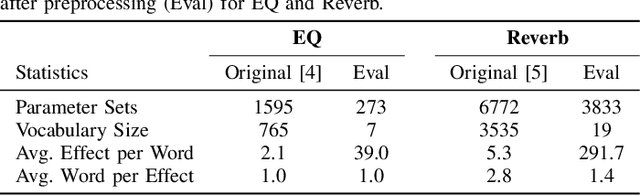 Figure 2 for Can Large Language Models Predict Audio Effects Parameters from Natural Language?