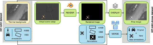 Figure 1 for Unlocking Thermal Aerial Imaging: Synthetic Enhancement of UAV Datasets