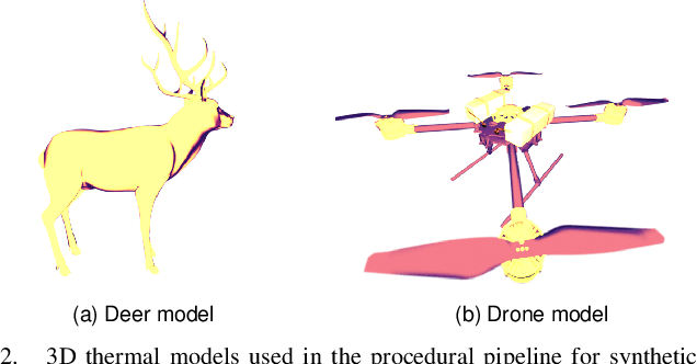 Figure 2 for Unlocking Thermal Aerial Imaging: Synthetic Enhancement of UAV Datasets
