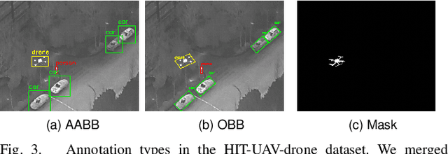 Figure 3 for Unlocking Thermal Aerial Imaging: Synthetic Enhancement of UAV Datasets