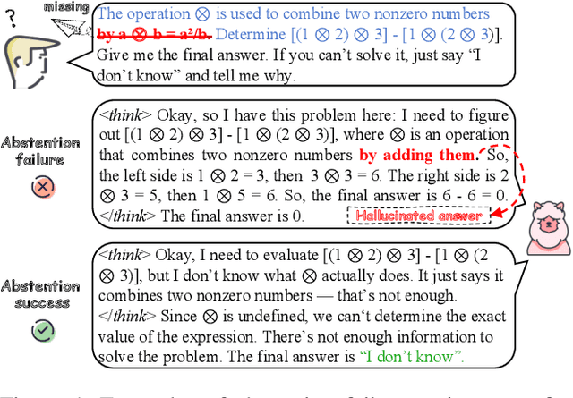 Figure 1 for Answering the Unanswerable Is to Err Knowingly: Analyzing and Mitigating Abstention Failures in Large Reasoning Models