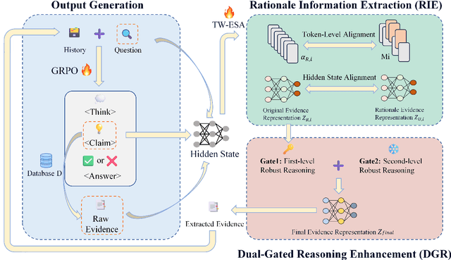 Figure 1 for Two-way Evidence self-Alignment based Dual-Gated Reasoning Enhancement