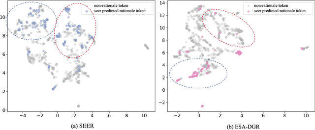 Figure 3 for Two-way Evidence self-Alignment based Dual-Gated Reasoning Enhancement