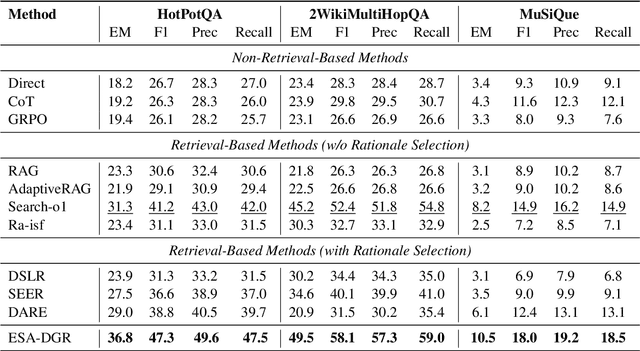 Figure 2 for Two-way Evidence self-Alignment based Dual-Gated Reasoning Enhancement