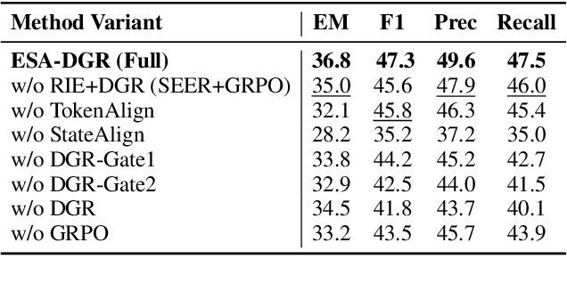 Figure 4 for Two-way Evidence self-Alignment based Dual-Gated Reasoning Enhancement