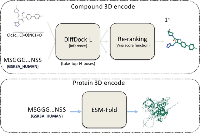 Figure 3 for EquiCPI: SE(3)-Equivariant Geometric Deep Learning for Structure-Aware Prediction of Compound-Protein Interactions