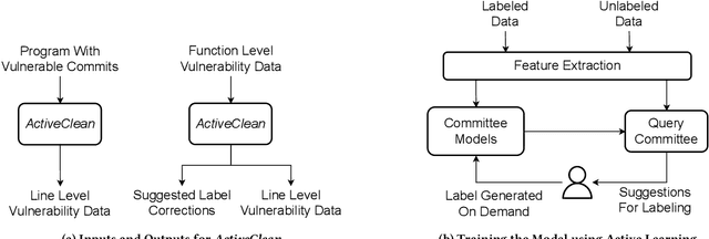 Figure 3 for ActiveClean: Generating Line-Level Vulnerability Data via Active Learning