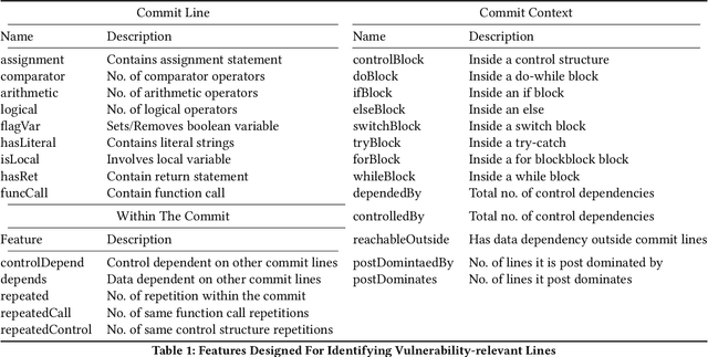 Figure 2 for ActiveClean: Generating Line-Level Vulnerability Data via Active Learning