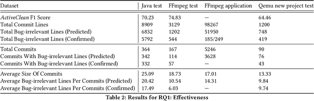 Figure 4 for ActiveClean: Generating Line-Level Vulnerability Data via Active Learning