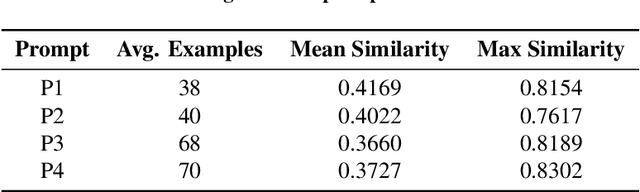 Figure 4 for Detecting Actionable Requests and Offers on Social Media During Crises Using LLMs